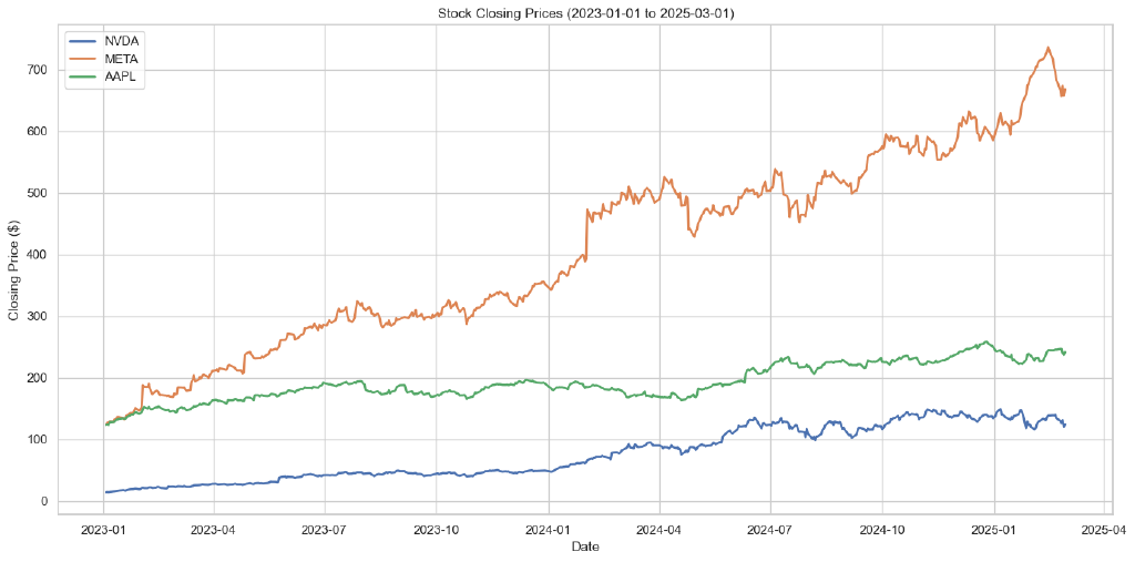 How to download market data with yfinance and Python · PythonFinTech