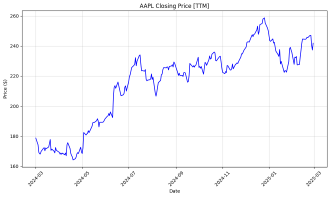 Plotting stock charts (OHLC) with matplotlib and mplfinance · PythonFinTech