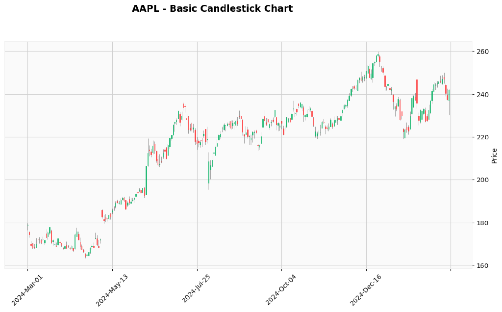 Plotting stock charts (OHLC) with matplotlib and mplfinance · PythonFinTech